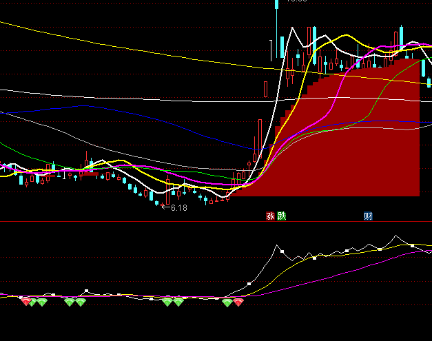 ͨ�_(d��)��OBV�I�c(di��n)ָ��(bi��o)��ʽ