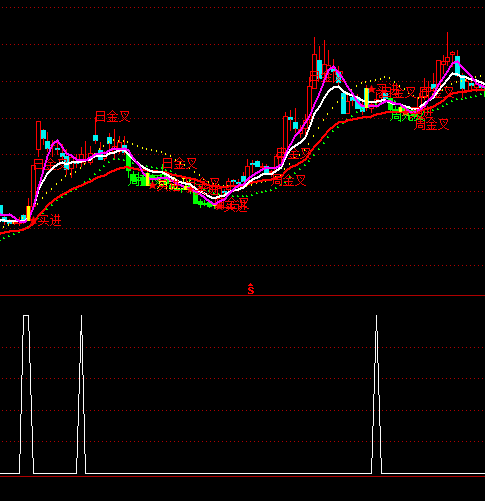 ͨ�_(d��)�����}�I���x��ָ��(bi��o)��ʽ