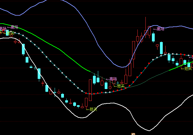 ͨ�_(d��)�Ų���ע�����D�I�u��ʾָ��(bi��o)��ʽ