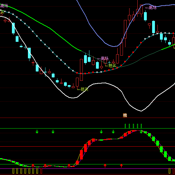 ͨ�_���A�εײ�����ָ�˹�ʽ