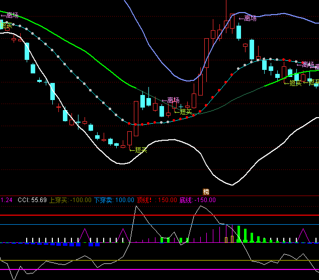 ͨ�_(d��)���f�����I��؛ָ��(bi��o)��ʽ