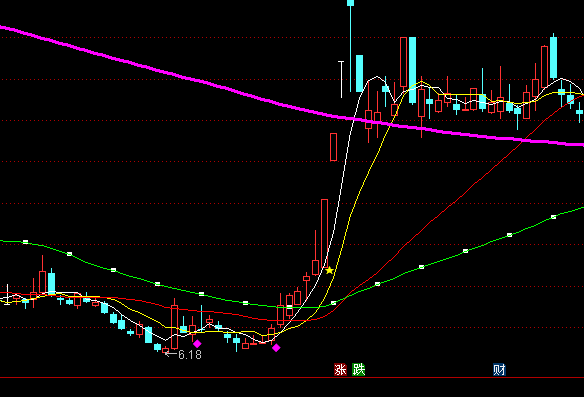 ͨ�_(d��)�ŷ����ϝq���D�I�c(di��n)ָ��(bi��o)��ʽ