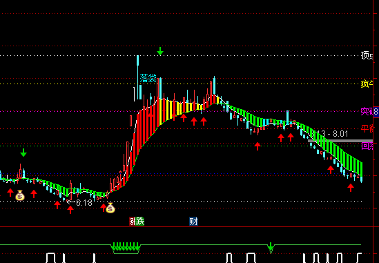 ͨ�_(d��)�������ţ���D�tɫ�ֹ�ָ��(bi��o)��ʽ