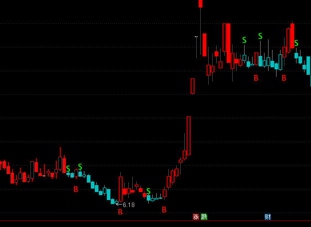 ͨ�_(d��)�ŏ�(qi��ng)��εײ����DBS�I�uָ��(bi��o)��ʽ