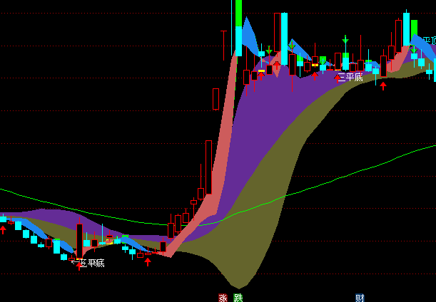 ͨ�_(d��)����ƽ��I�c(di��n)���Dָ��(bi��o)��ʽ