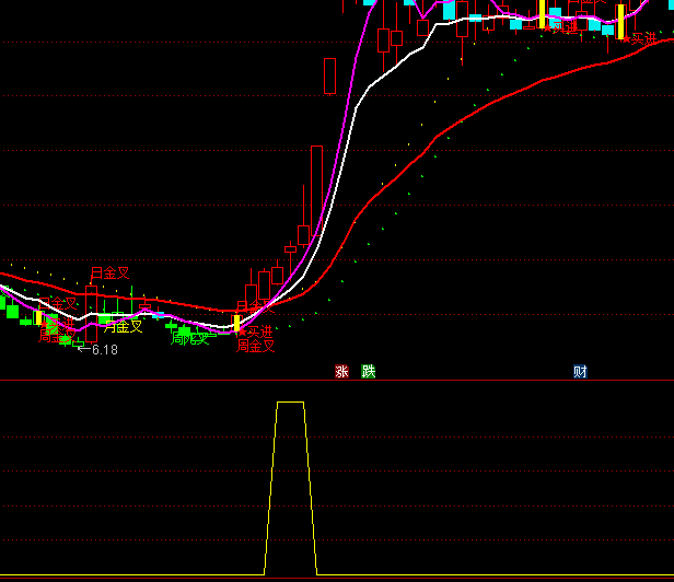 ͨ�_(d��)�ūC�������x���I�c(di��n)ָ��(bi��o)��ʽ