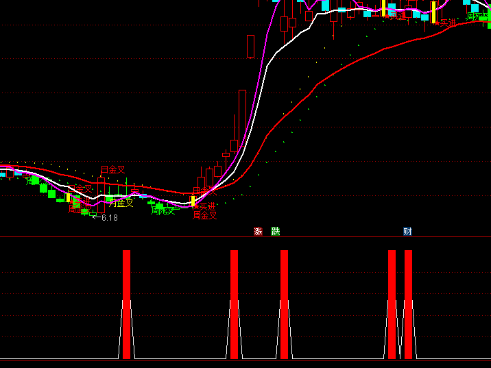 ͨ�_(d��)�ŵ��N�����x�ɶ̾��I�c(di��n)ָ��(bi��o)��ʽ