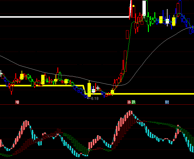 ͨ�_���pKD����ָ�˹�ʽ