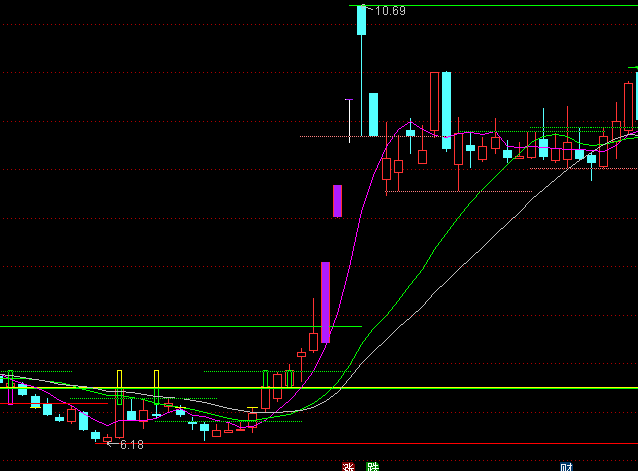 ͨ�_(d��)�ž���(zh��n)�?sh��)����Dָ��(bi��o)��ʽ