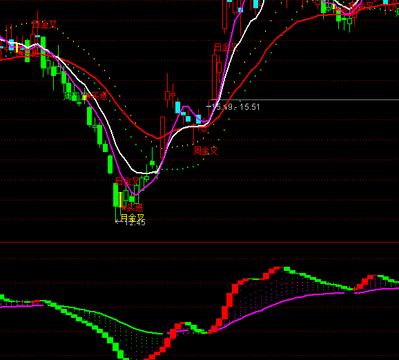 ͨ�_�����߲����w�tɫ�ֹɾGɫ�֎�ָ��(bi��o)��ʽ