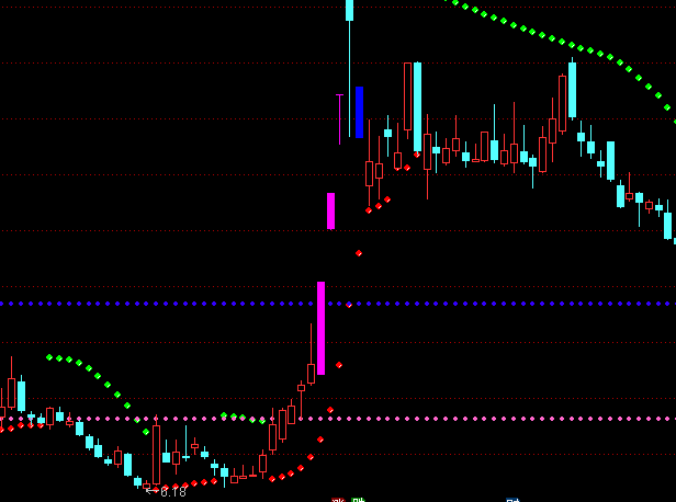 ͨ�_(d��)��SAR+����֧�ξ����Dָ��(bi��o)��ʽ