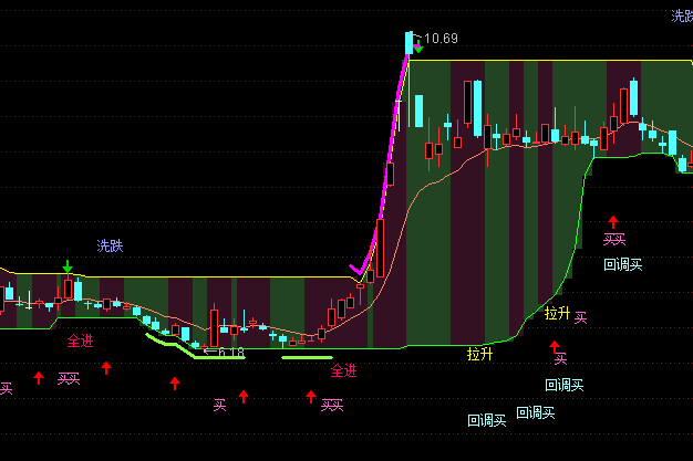 ͨ�_(d��)���ϰ���̾����Dָ��(bi��o)��ʽ