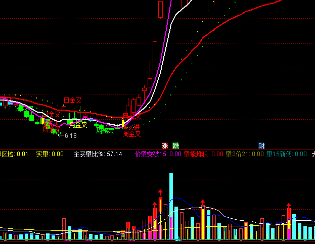 ͨ�_(d��)�ųɽ����Nʿ����ָ��(bi��o)��ʽ