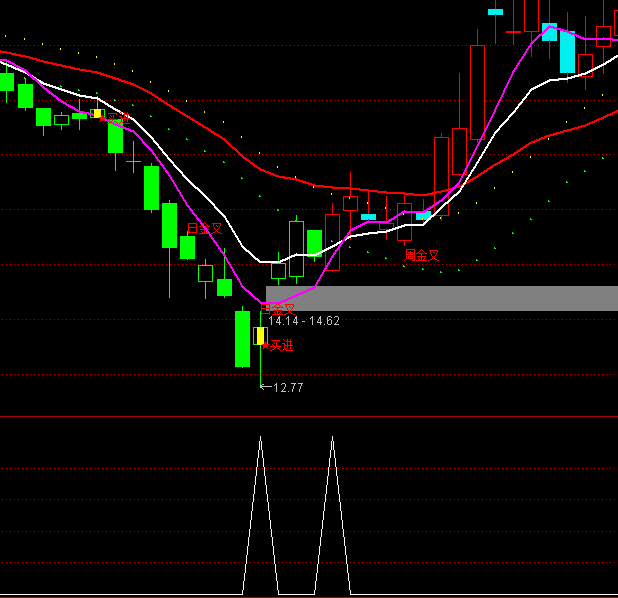 ͨ�_(d��)��ꖳ���x���I�c(di��n)ָ��(bi��o)��ʽ