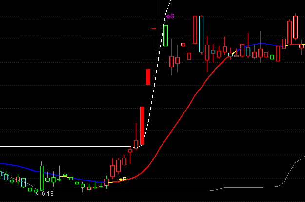 ͨ�_������څ�ݾ����D�ٱPϵ�y(t��ng)ָ��(bi��o)��ʽ