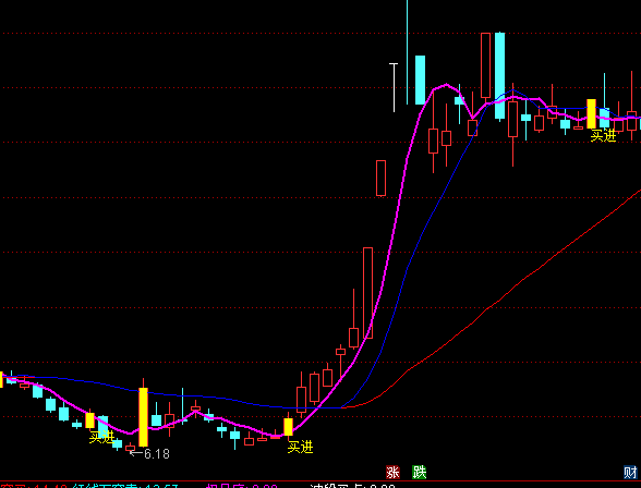 ͨ�_��ʮ��(zh��n)�߄��I�cϵ�y(t��ng)ָ�˹�ʽ