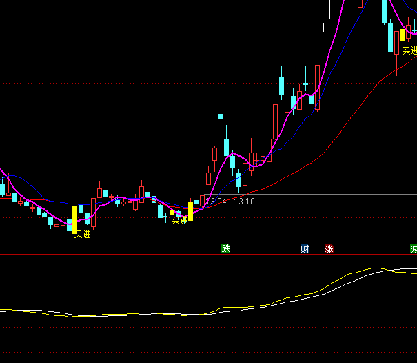 ͨ�_(d��)��DMI�x�ɲ����I�uָ��(bi��o)��ʽ