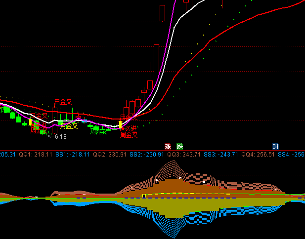 ͨ�_(d��)�ů�����~�����څ��ָ��(bi��o)��ʽ