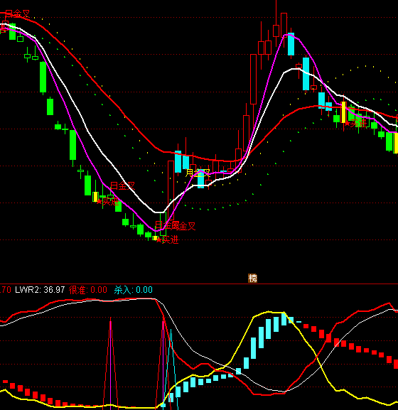 ͨ�_(d��)�Ž^�Ț��볭���I�c(di��n)ָ��(bi��o)��ʽ