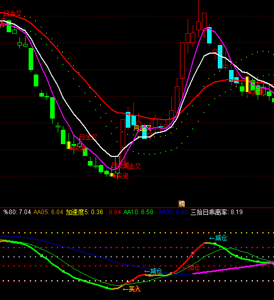 ͨ�_(d��)�Ŝp�}(c��ng)�I���I�u��ʾָ��(bi��o)��ʽ