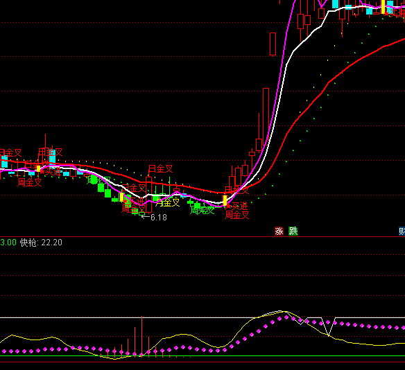 ͨ�_(d��)�Ż��۵��I(m��i)���u(m��i)�������Iָ��(bi��o)��ʽ