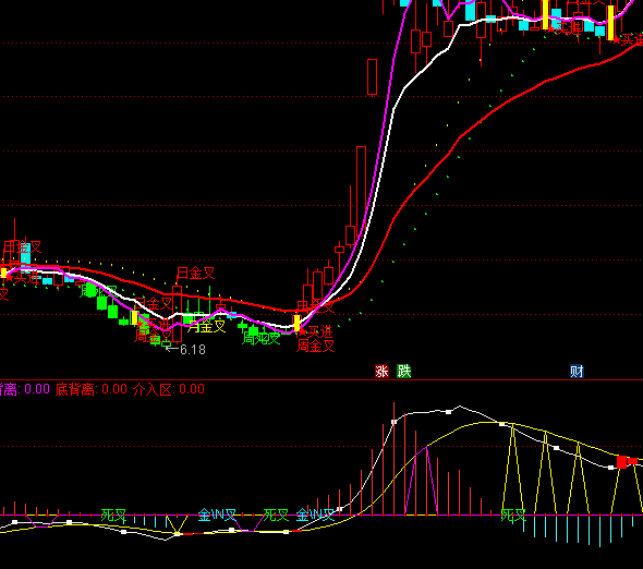 ͨ�_�ű��x������ָ�˹�ʽ