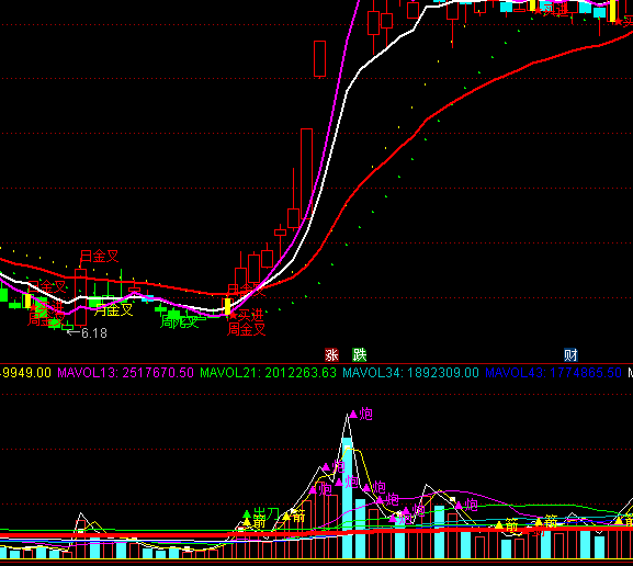 ͨ�_(d��)�ų����ɽ�������ָ��(bi��o)��ʽ