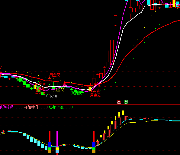 ͨ�_(d��)��һ����������I�c(di��n)ָ��(bi��o)��ʽ