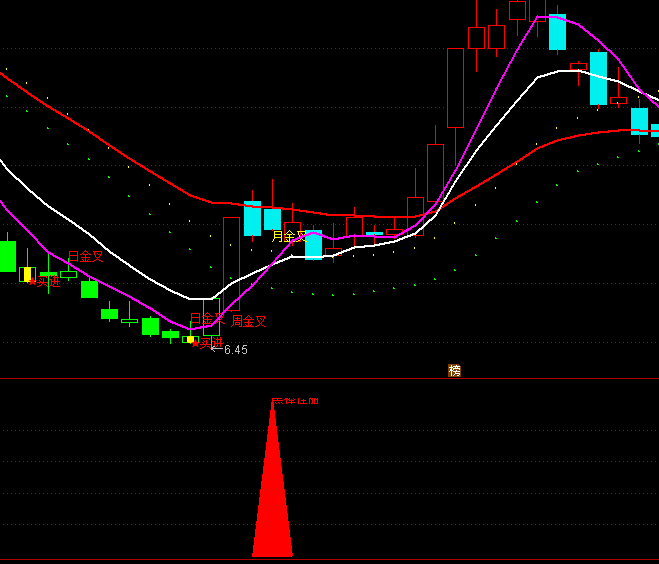 ͨ�_�źڰ������x�ɳ������Iָ�˹�ʽ