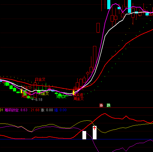 ͨ�_(d��)���S�t�����ȷ��?sh��)��I(m��i)�uָ��(bi��o)��ʽ