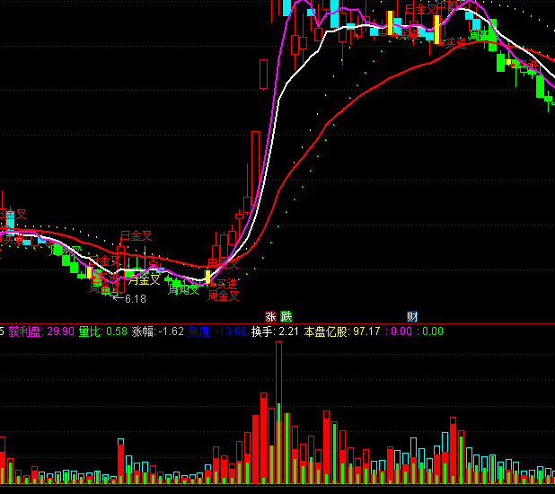 ͨ�_(d��)��DDXVOLָ��(bi��o)��ʽ