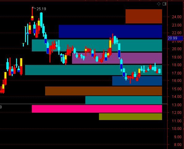 ͨ�_(d��)�Ŷ�ʻI�a�����Dָ��(bi��o)��ʽ