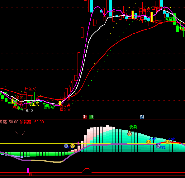 ͨ�_(d��)��څ���Є��?sh��)�ָ�?bi��o)��ʽ