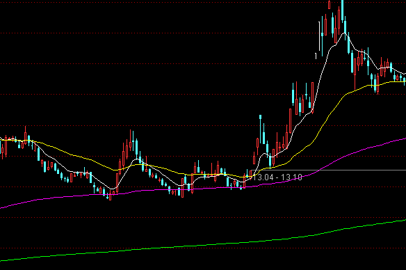 ͨ�_�ű������D�ٱPָ��(bi��o)��ʽ