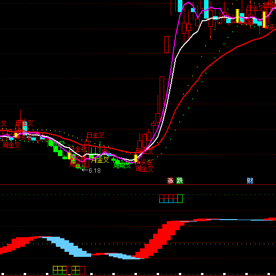 ͨ�_(d��)�Ű��X�÷�(w��n)�tɫ�ֹ�ָ��(bi��o)��ʽ