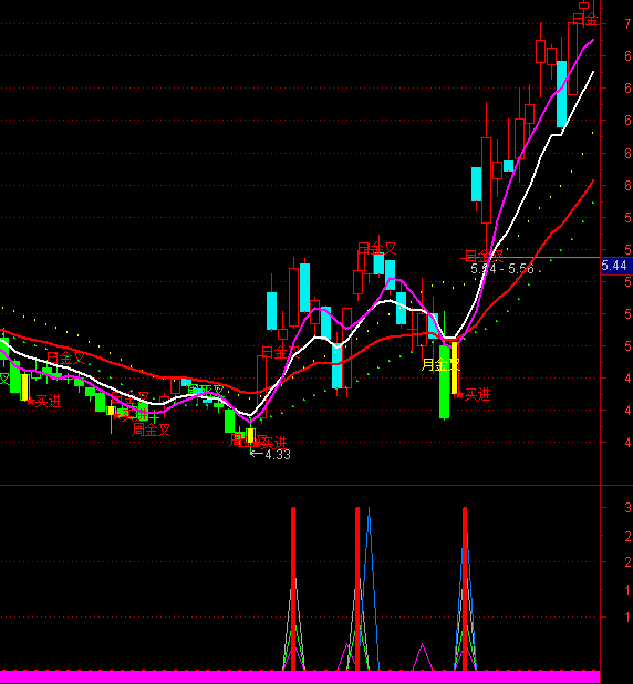 ͨ�_(d��)���w���Lţ�I�cָ��(bi��o)��ʽ