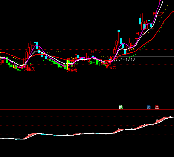 ͨ�_(d��)�������?j��)r(ji��)څ��(sh��)ָ��(bi��o)��ʽ