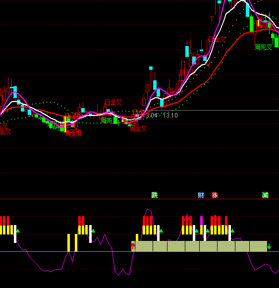 ͨ�_(d��)�����c(di��n)�����\(y��n)���?sh��)��I�uָ��(bi��o)��ʽ