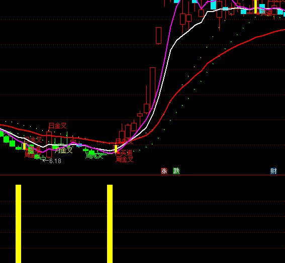 ͨ�_(d��)�Ŷ̾������x���I�c(di��n)ָ��(bi��o)��ʽ