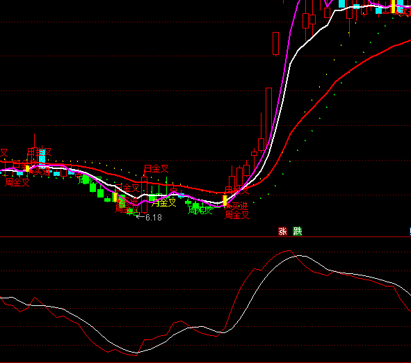 ͨ�_(d��)�ŹԹԶ��������I�uָ��(bi��o)��ʽ