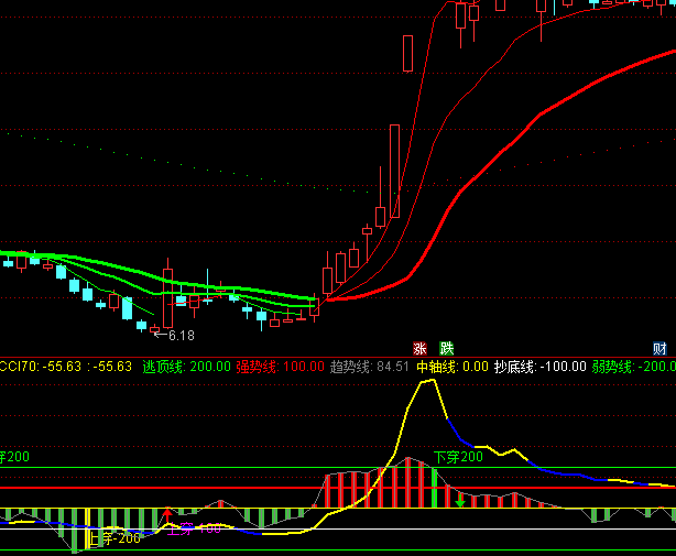 ͨ�_(d��)�ŘOƷCCI��څ��(sh��)ָ��(bi��o)��ʽ