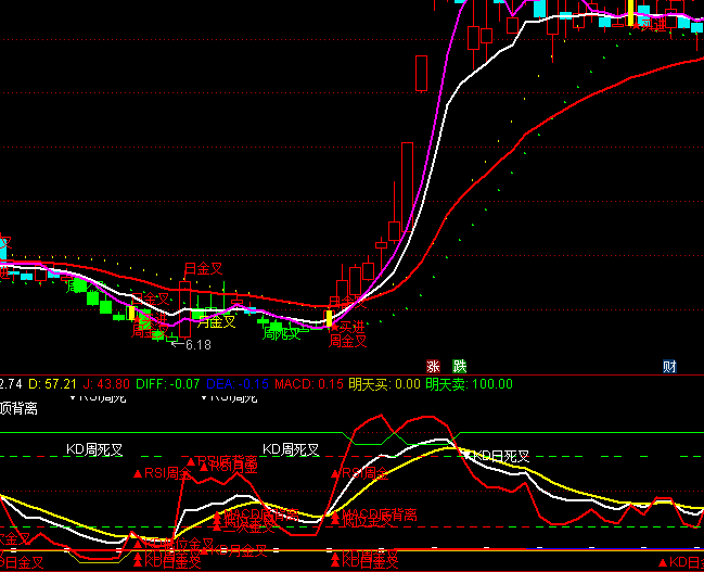 ͨ�_(d��)��RSI+KDJ+MACD����ָ��(bi��o)��ʽ