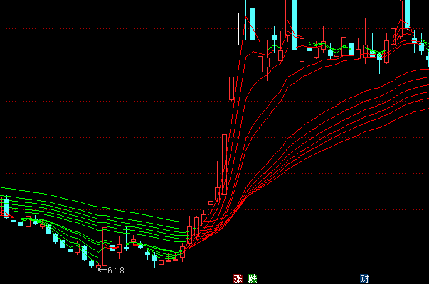 ͨ�_��Ⱦ������D��څ��ָ��(bi��o)��ʽ