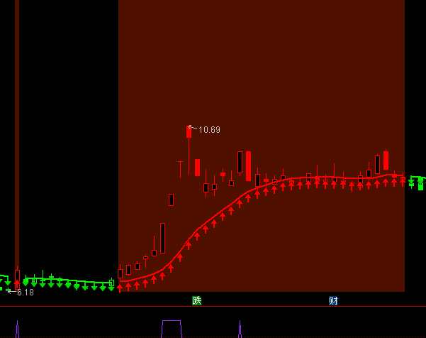 ͨ�_(d��)�ŲٱP��Ǭ���D���Dָ��(bi��o)��ʽ