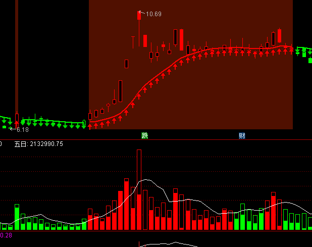 ͨ�_���f�Ҷ��ָ��(bi��o)��ʽ