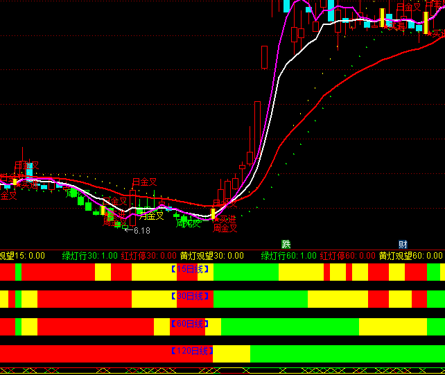 ͨ�_(d��)���ęn�t�G�����I(m��i)�u(m��i)ָ��(bi��o)��ʽ