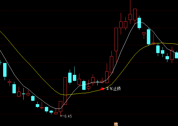 ͨ�_(d��)�ų��̾����D�I�c(di��n)��ʾָ��(bi��o)��ʽ