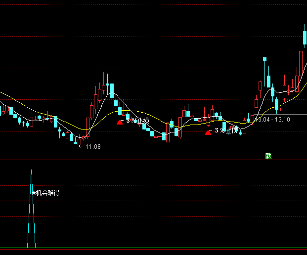 ͨ�_(d��)�řC(j��)���y���I��ָ��(bi��o)��ʽ