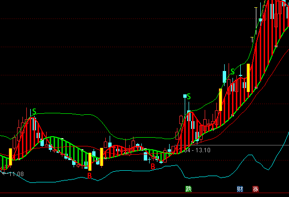 ͨ�_��څ�ݲ��־����Dָ�˹�ʽ