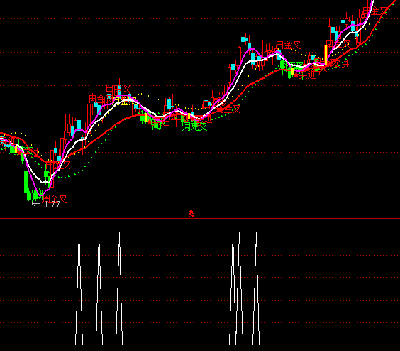 ͨ�_(d��)�ſ��ܷ��D(zhu��n)�x���I�c(di��n)ָ��(bi��o)��ʽ